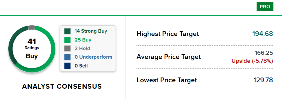 Bron: CNBC