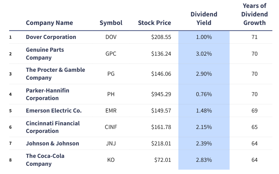 Bron: Investopedia