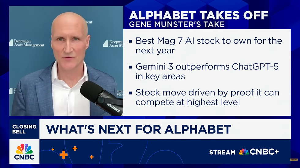 Bron: CNBC
