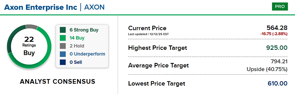Bron: CNBC