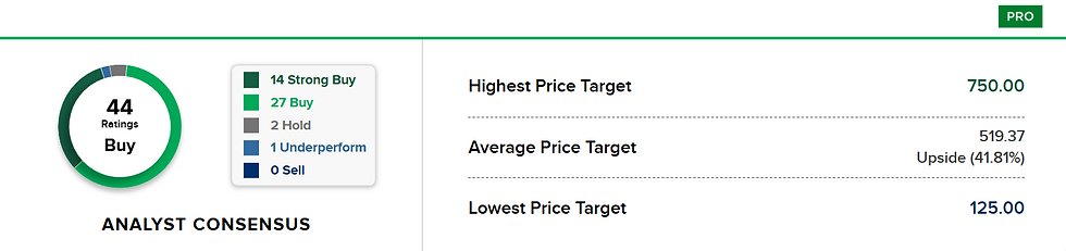Bron: CNBC