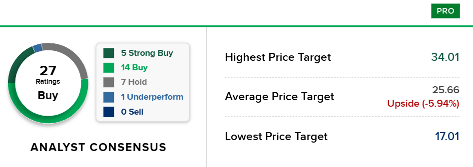 Bron: CNBC