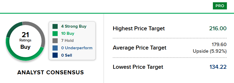 Bron: CNBC