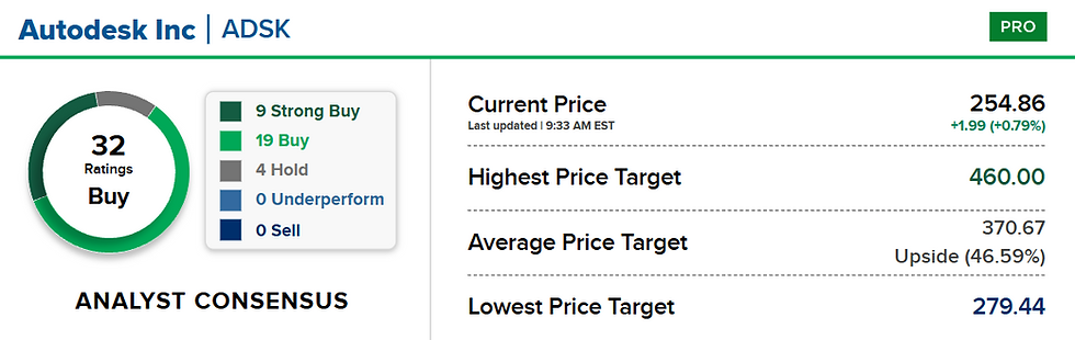 Bron: CNBC