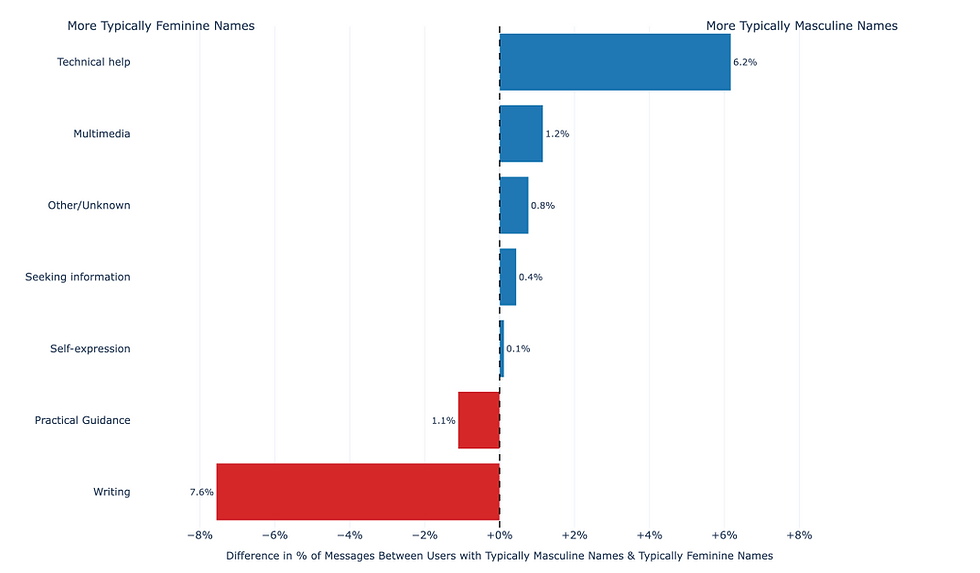 Bron: NBER