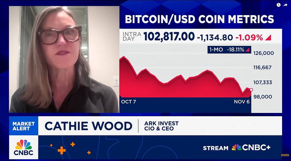 Bron: CNBC