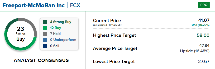 Bron: CNBC