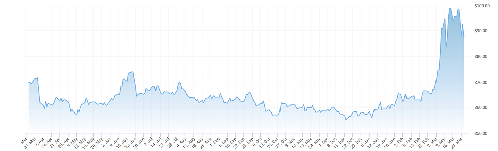 Bron: OilPrice