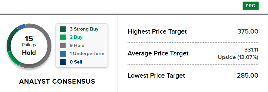 Bron: CNBC
