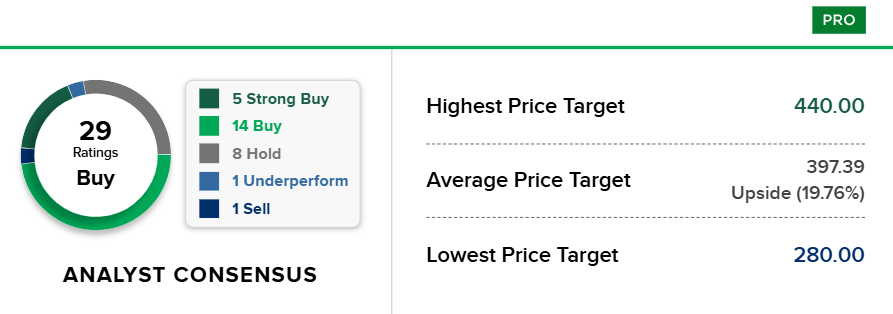 Bron: CNBC