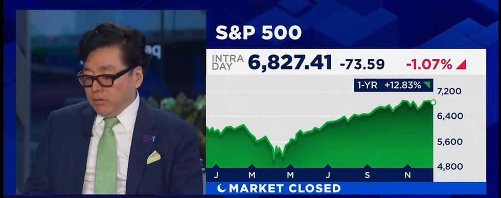 Bron: CNBC