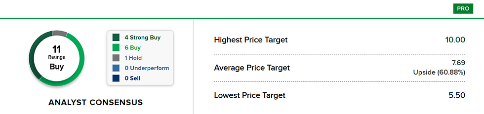 Bron: CNBC