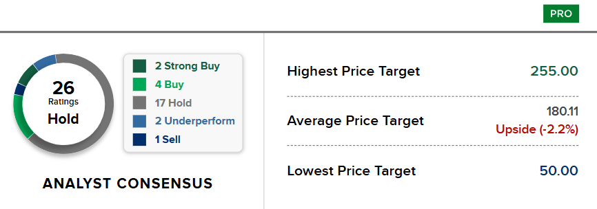 Bron: CNBC