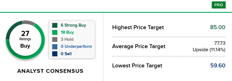 Bron: CNBC