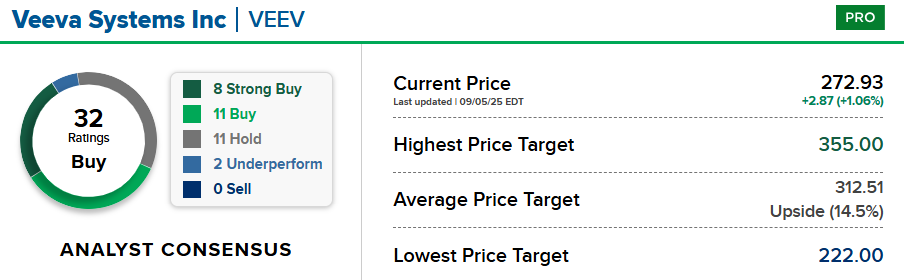 Bron: CNBC