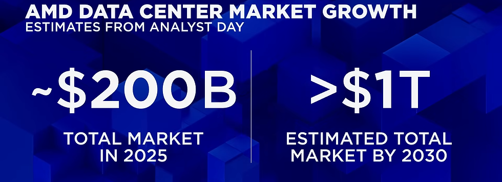 Bron: CNBC