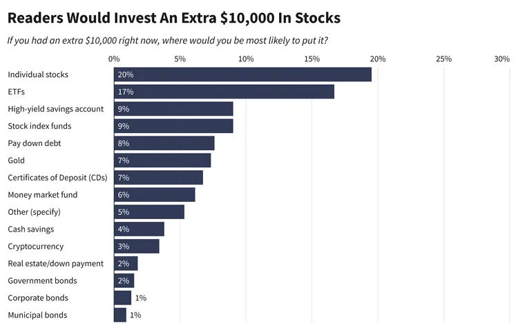 Bron: Investopedia
