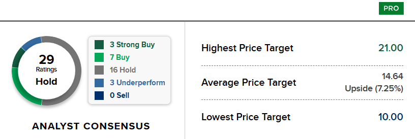 Bron: CNBC