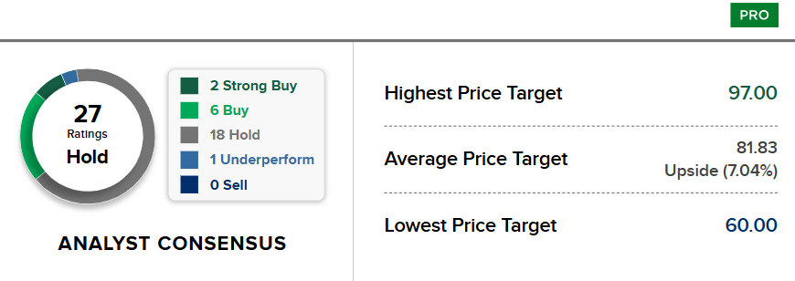 Bron: CNBC