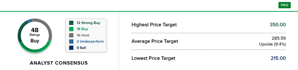 Bron: CNBC