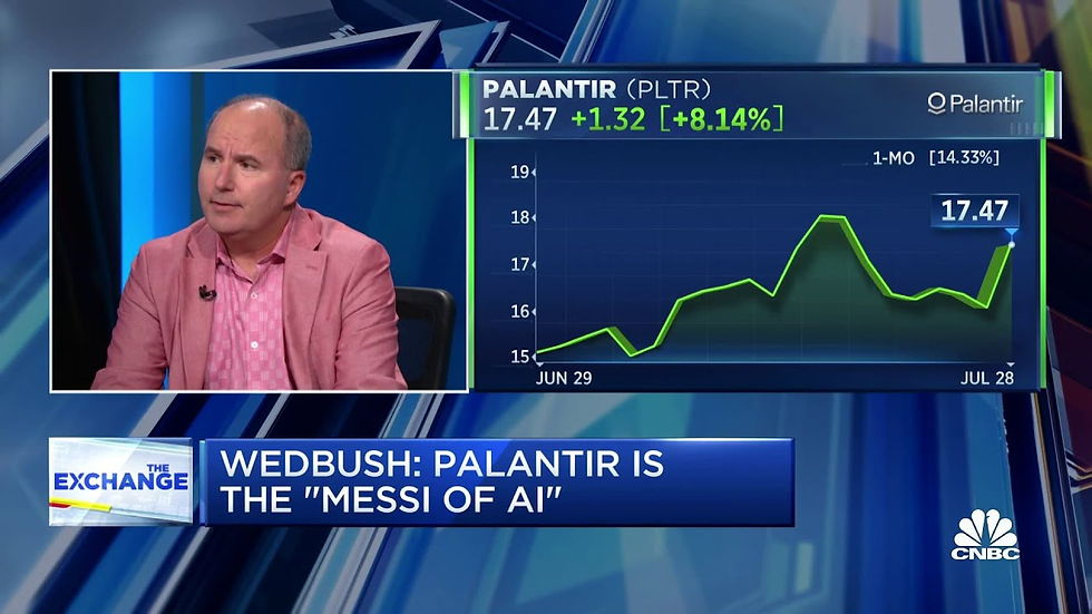 Bron: CNBC