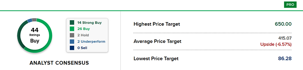 Bron: CNBC