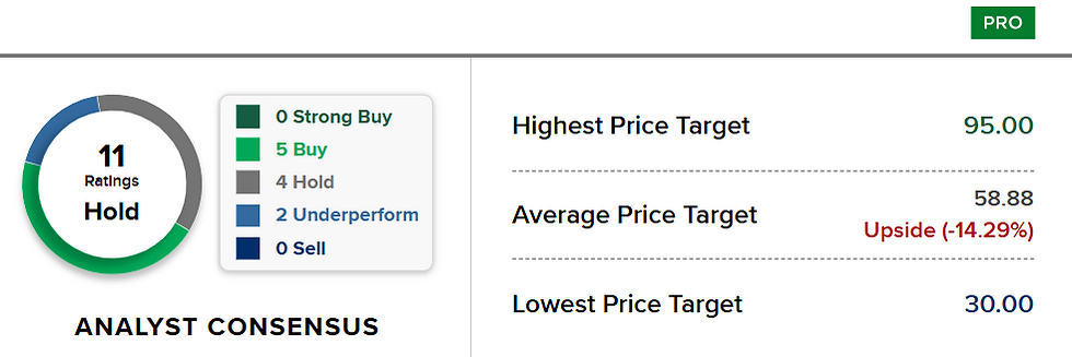 Bron: CNBC