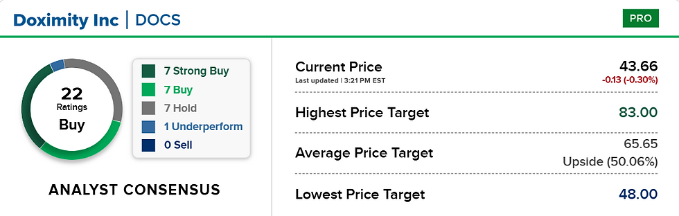  Bron: CNBC
