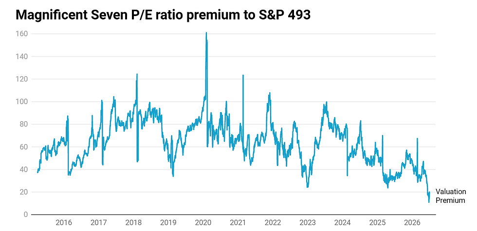 Bron: Morgan Stanley