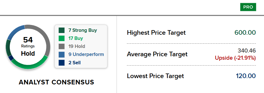 Bron: CNBC