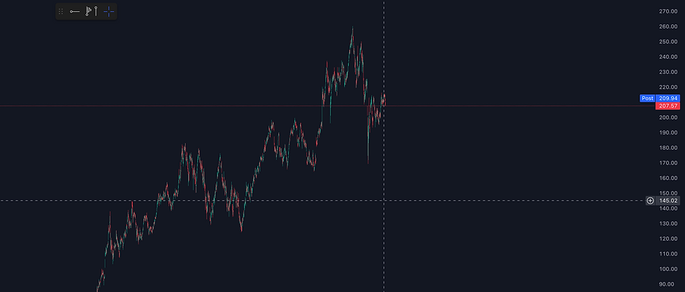 Bron: TradingView