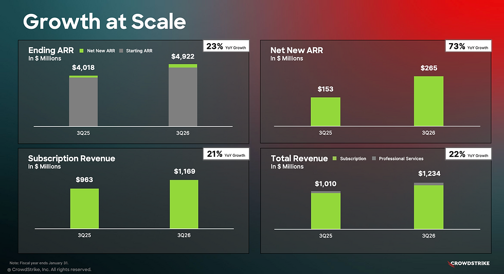 Bron: Crowdstrike