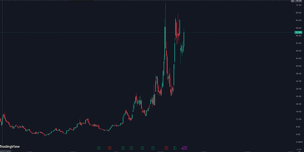 Bron: Tradingview