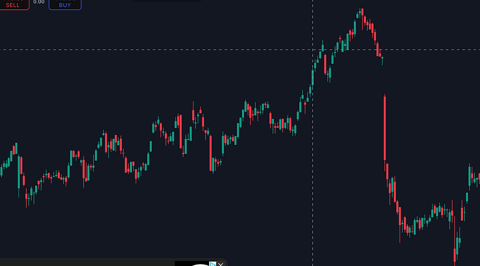 Bron: TradingView