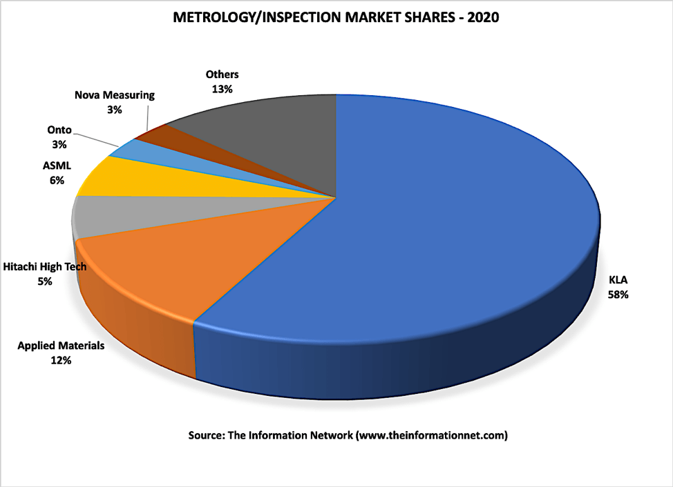 Bron: The Information Network