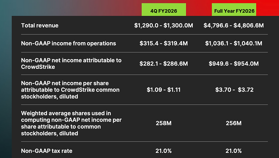 Bron: Crowdstrike