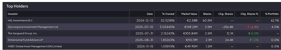 Bron: Fiscal.ai