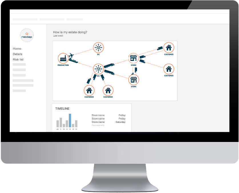 Bron: Nedap