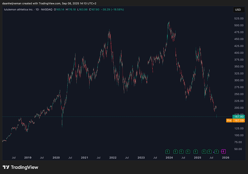 Bron: Tradingview