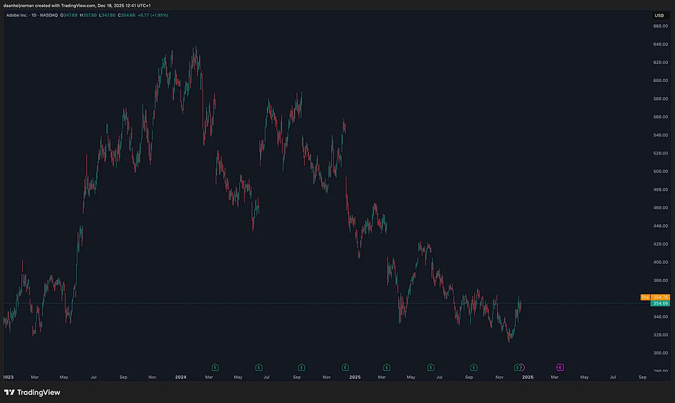 Bron: Tradingview