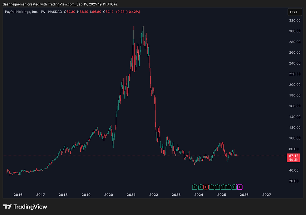 Bron: Tradingview