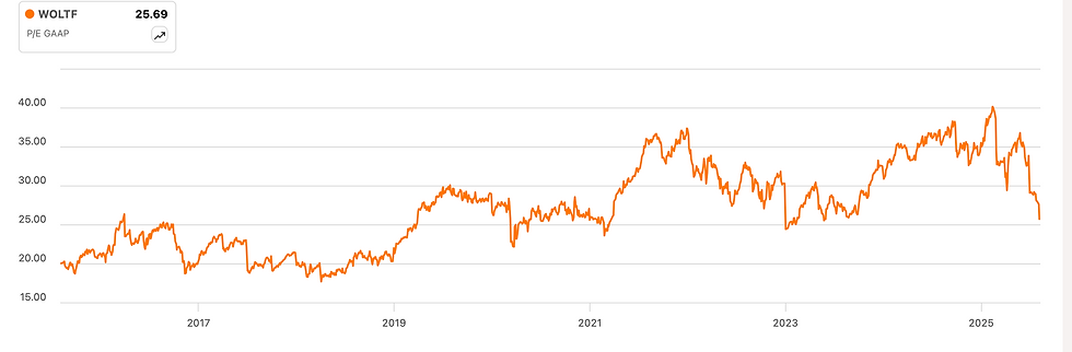 Bron: Seekingalpha
