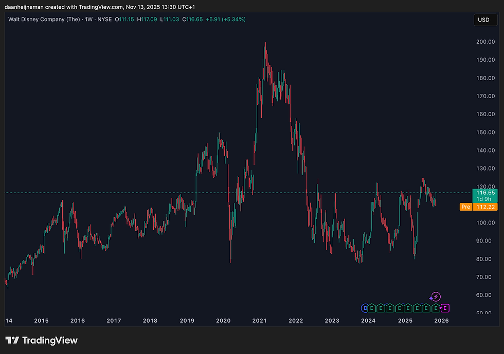 Bron: TradingView
