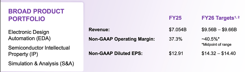 Bron: Synopsys