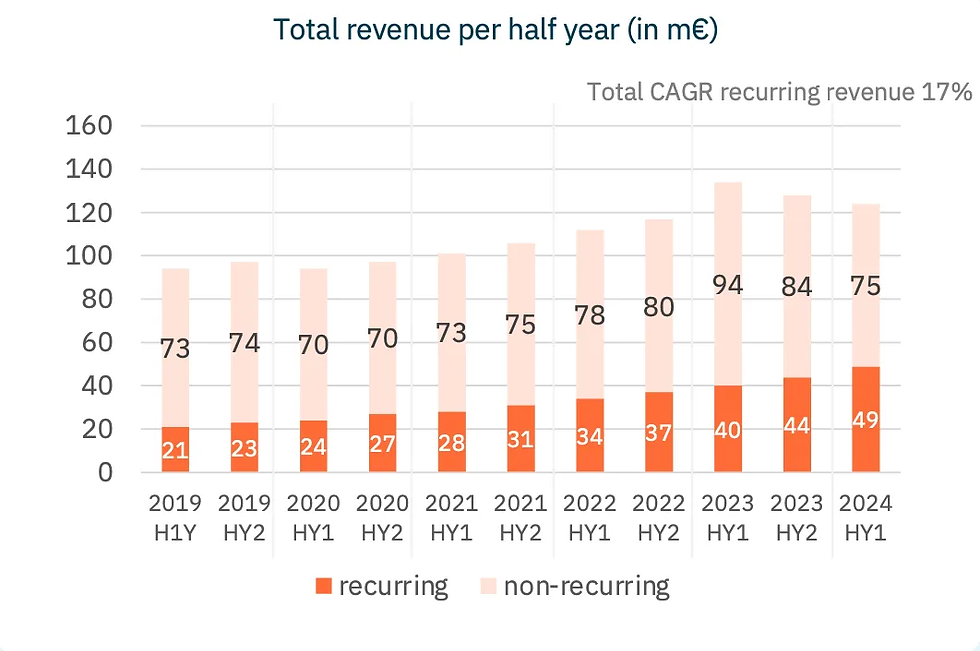 Bron: Nedap