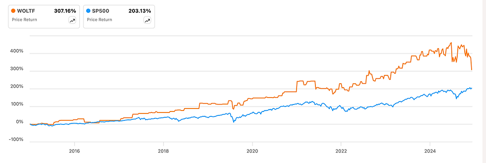 Bron: Seekingalpha