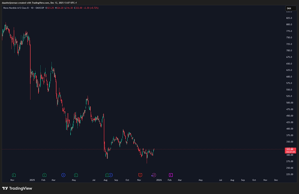 Bron: Tradingview
