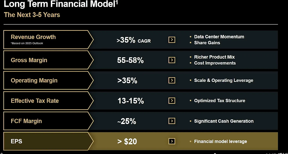 Bron: AMD