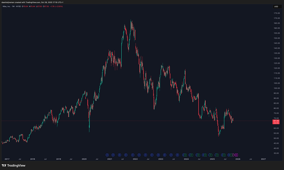 Bron: TradingView