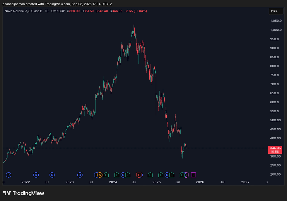 Bron: Tradingview
